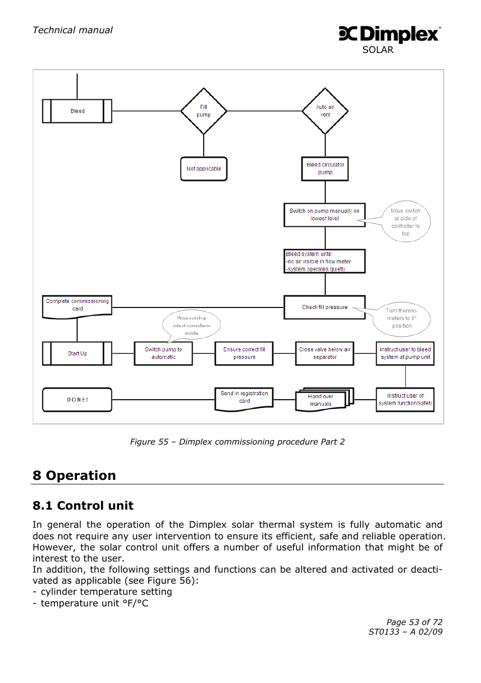 8 operation, 1 control unit | Dimplex SOLAR ST0133 User Manual | Page 53 / 72