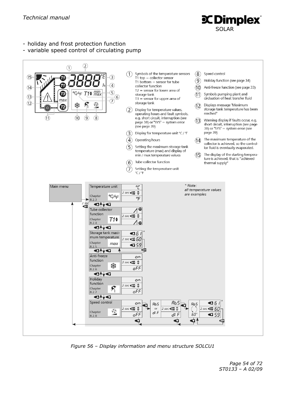 Dimplex SOLAR ST0133 User Manual | Page 54 / 72