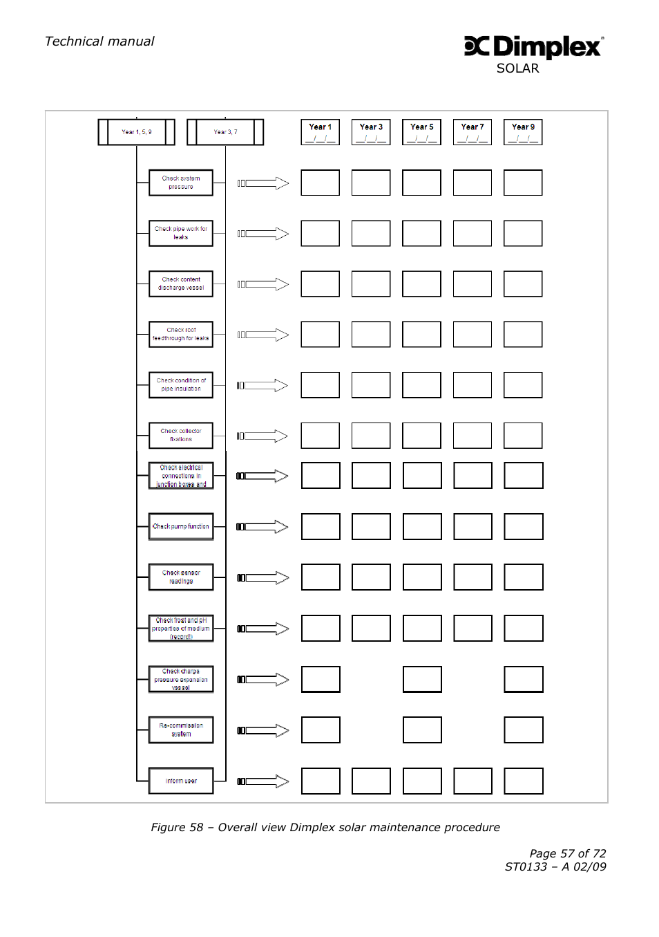 Dimplex SOLAR ST0133 User Manual | Page 57 / 72