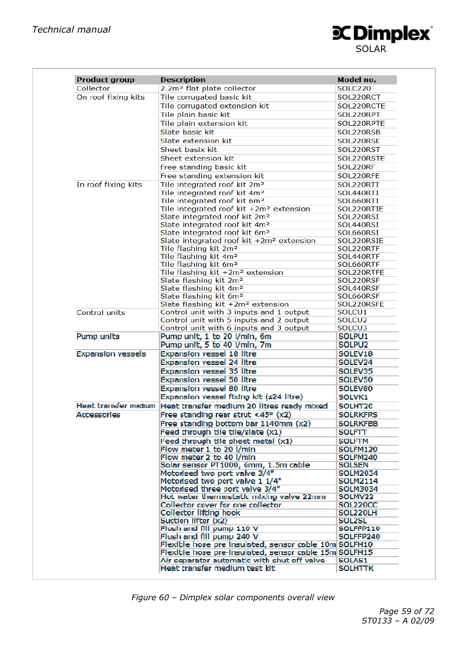 Dimplex SOLAR ST0133 User Manual | Page 59 / 72
