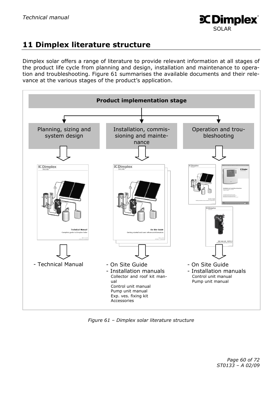 11 dimplex literature structure | Dimplex SOLAR ST0133 User Manual | Page 60 / 72