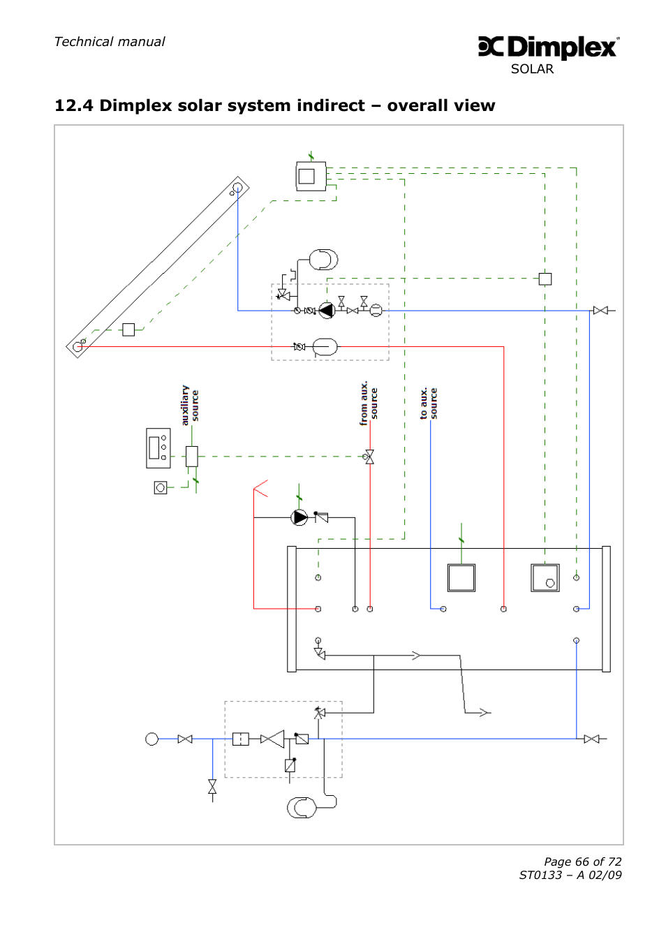 4 dimplex solar system indirect – overall view | Dimplex SOLAR ST0133 User Manual | Page 66 / 72