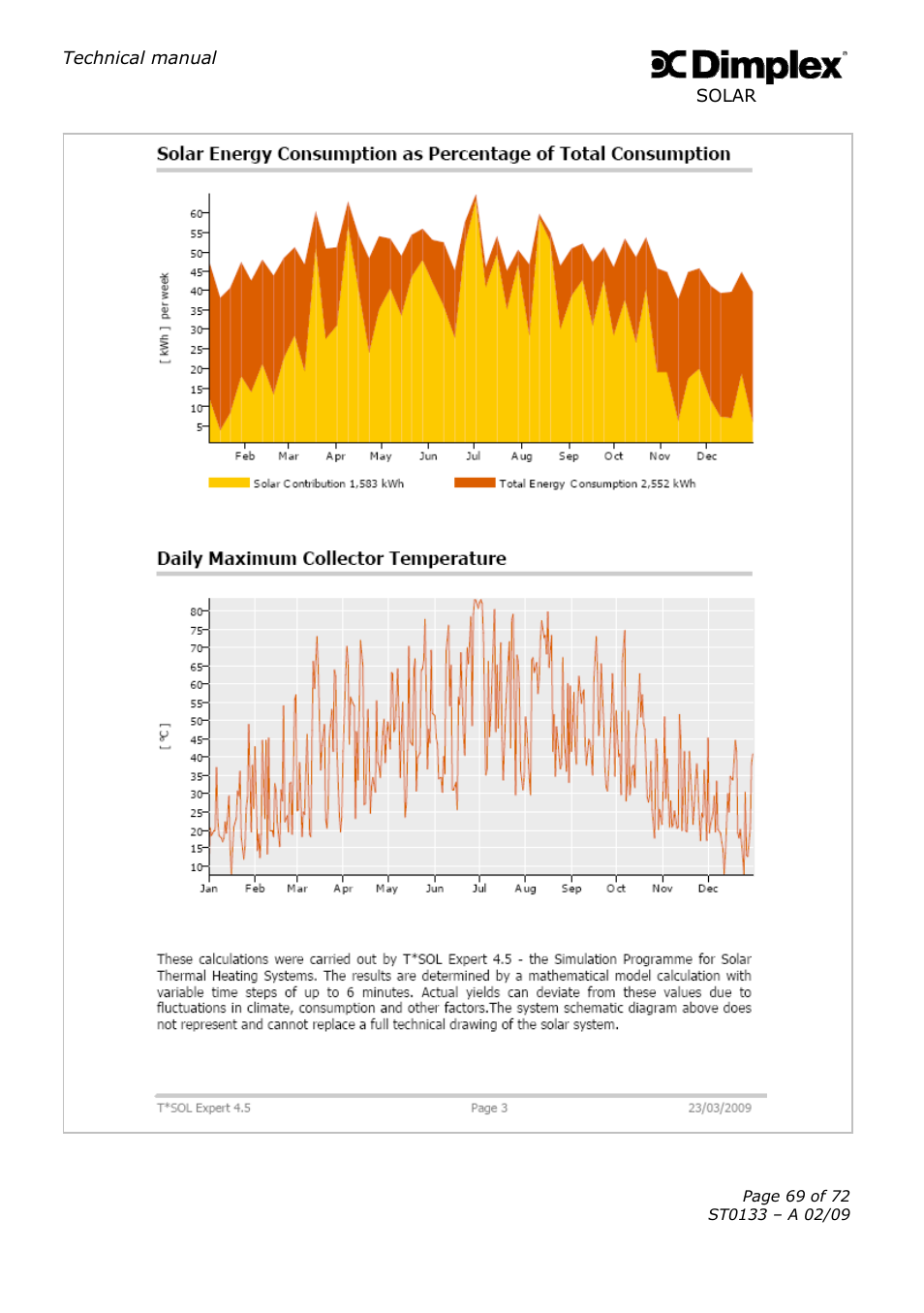 Dimplex SOLAR ST0133 User Manual | Page 69 / 72