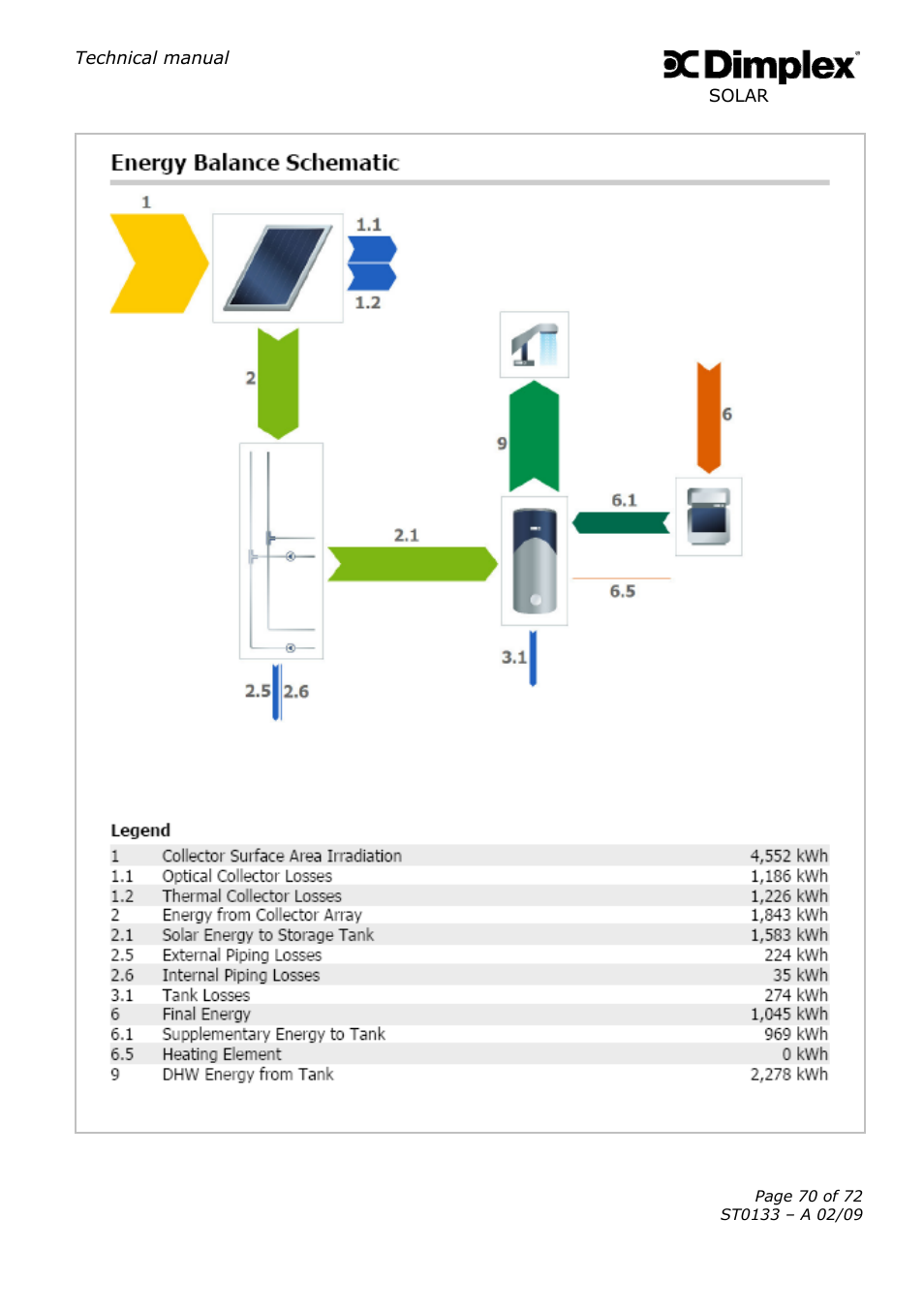 Dimplex SOLAR ST0133 User Manual | Page 70 / 72