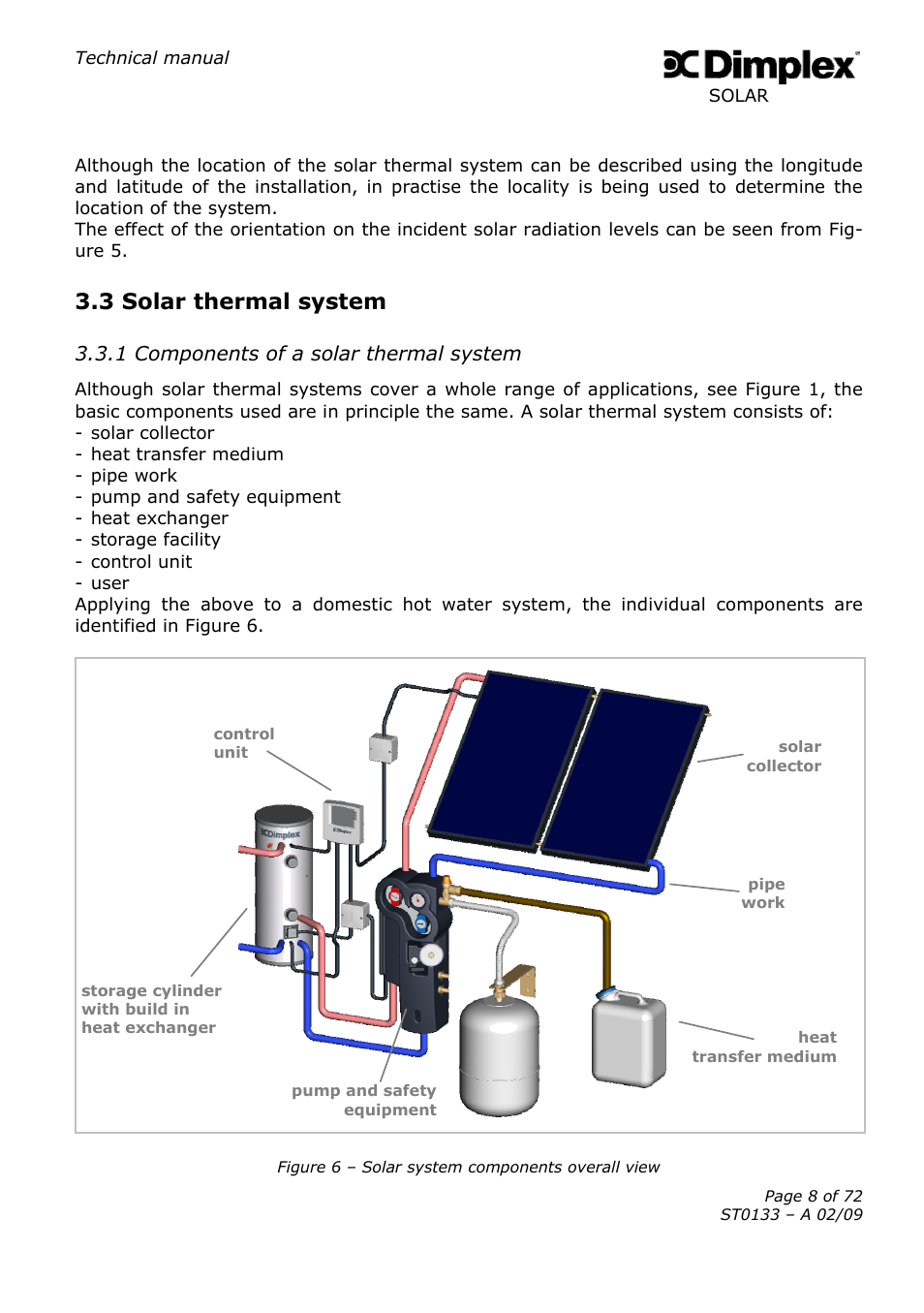 3 solar thermal system, 1 components of a solar thermal system | Dimplex SOLAR ST0133 User Manual | Page 8 / 72