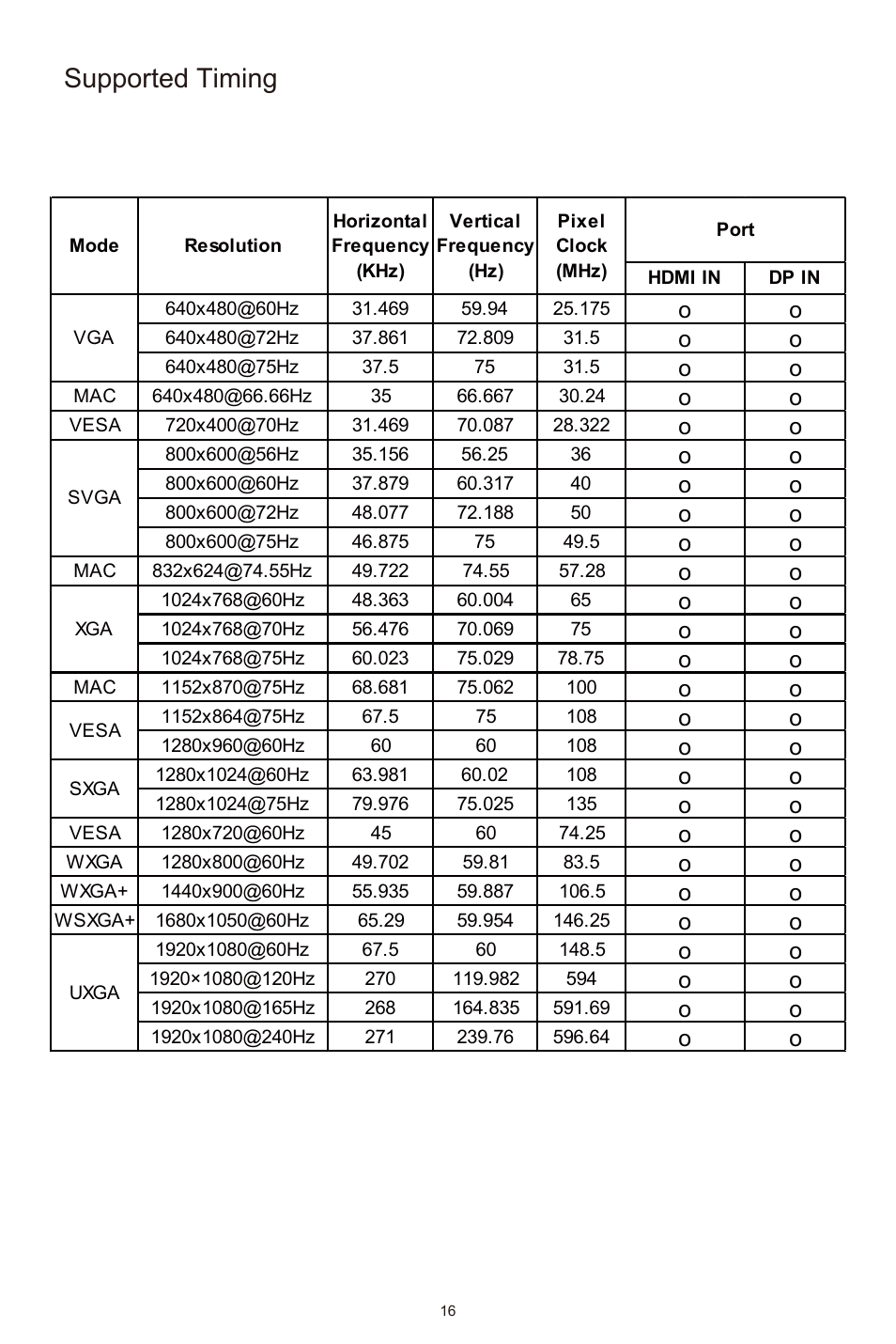 Supported timing | Cooler Master GM27-CFX 27" HDR 240 Hz Curved Monitor User Manual | Page 18 / 19