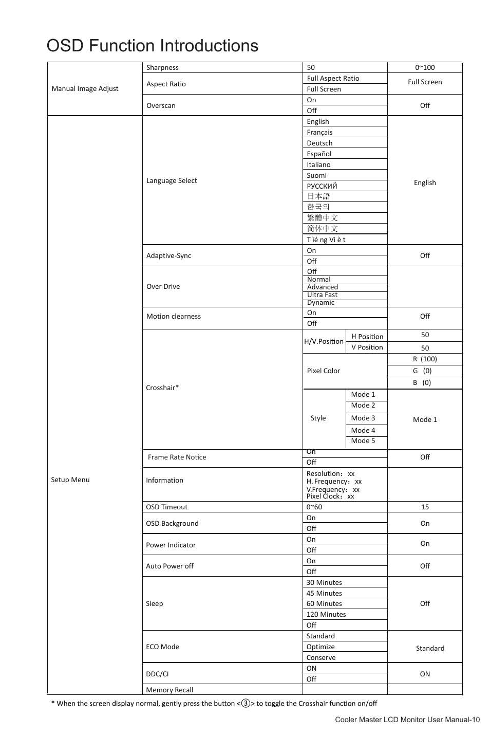 Osd function introductions | Cooler Master GM27-FQS ARGB 27" 1440p 165Hz Gaming Monitor User Manual | Page 13 / 24