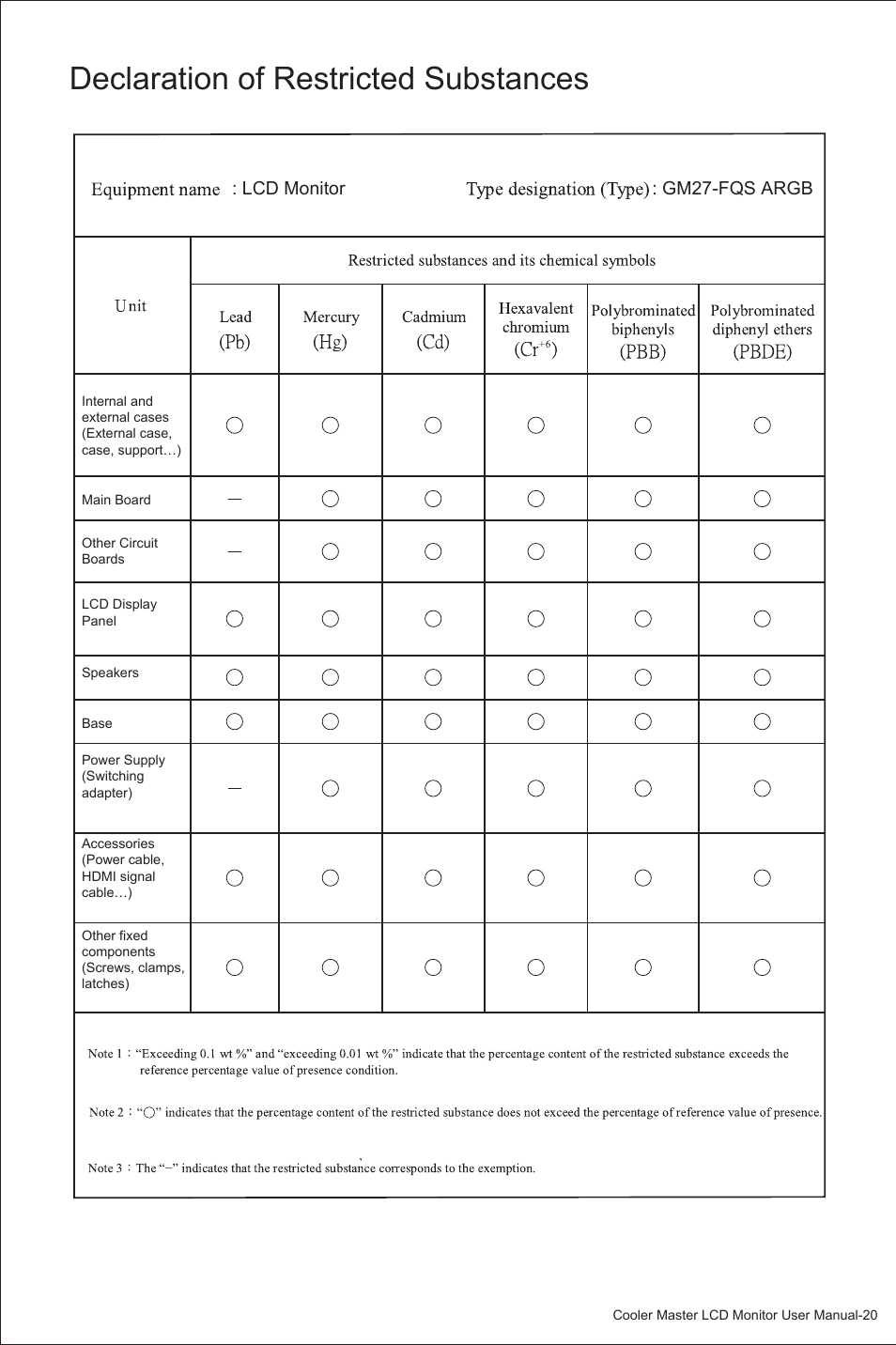 Declaration of restricted substances, Lcd monitor : gm27-fqs argb | Cooler Master GM27-FQS ARGB 27" 1440p 165Hz Gaming Monitor User Manual | Page 23 / 24