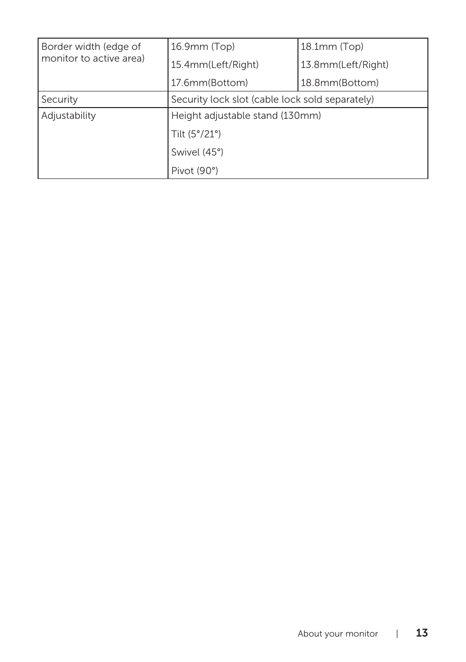 Dell P1917S 19" 5:4 IPS Monitor User Manual | Page 13 / 65