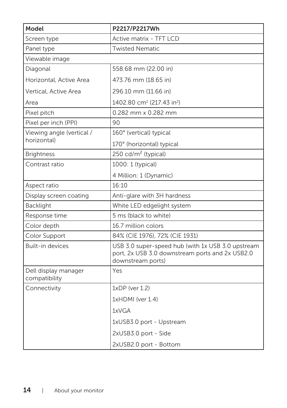Dell P1917S 19" 5:4 IPS Monitor User Manual | Page 14 / 65