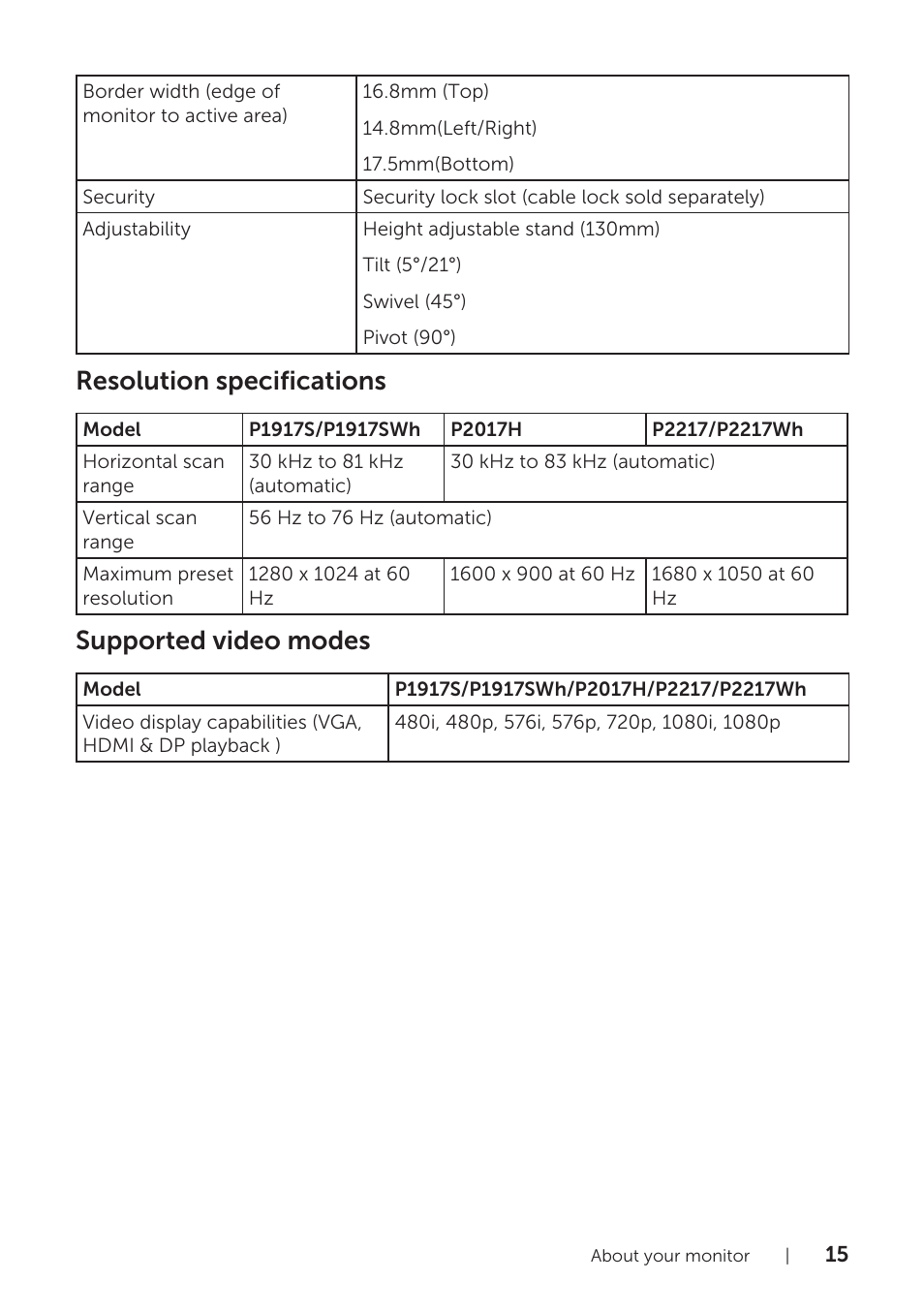 Resolution specifications, Supported video modes | Dell P1917S 19" 5:4 IPS Monitor User Manual | Page 15 / 65