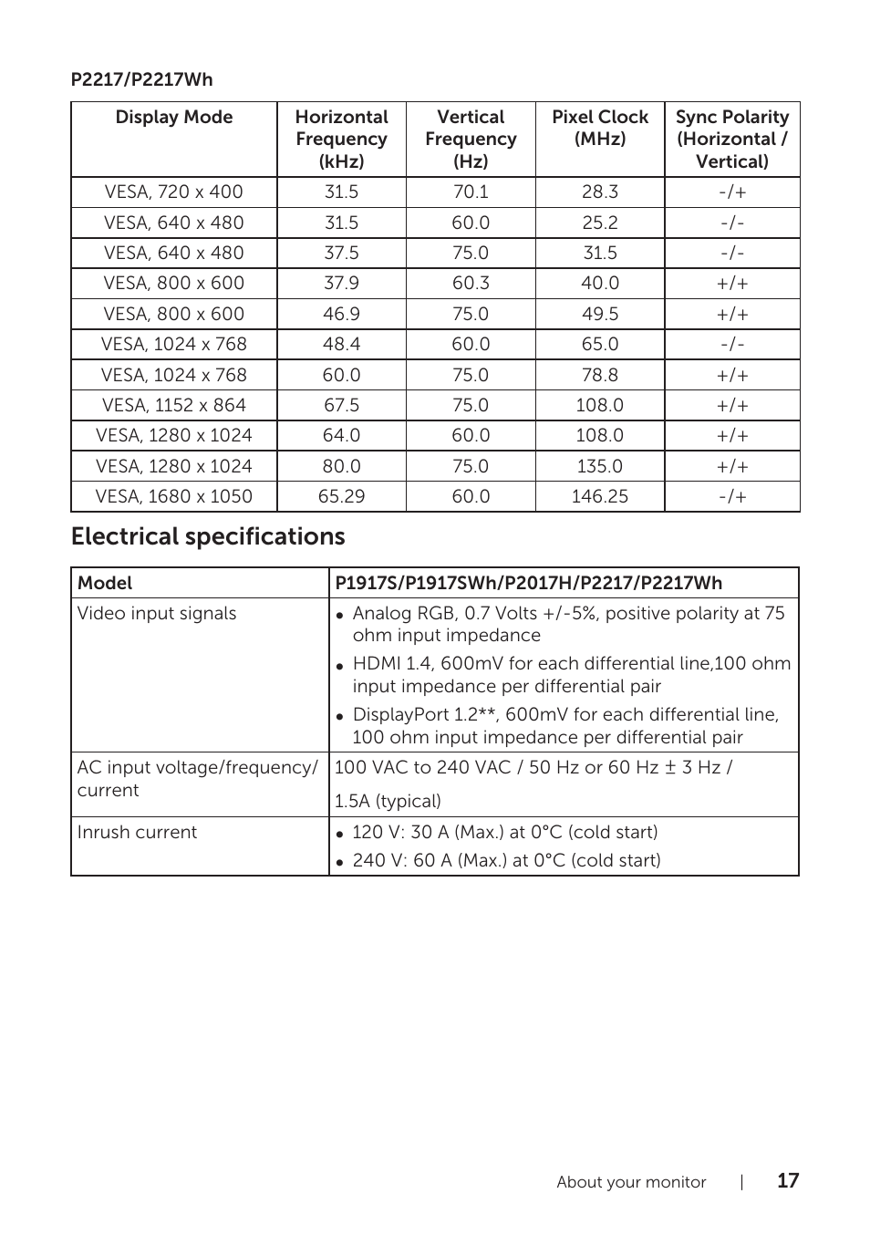 Electrical specifications | Dell P1917S 19" 5:4 IPS Monitor User Manual | Page 17 / 65