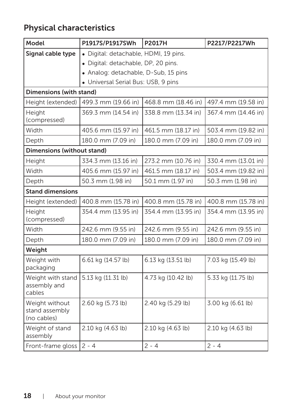 Physical characteristics | Dell P1917S 19" 5:4 IPS Monitor User Manual | Page 18 / 65