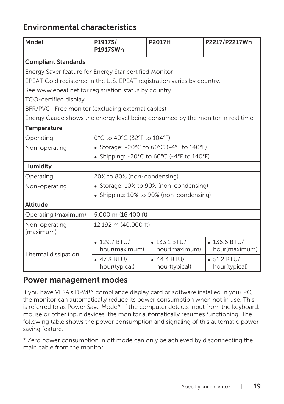 Environmental characteristics, Power management modes | Dell P1917S 19" 5:4 IPS Monitor User Manual | Page 19 / 65