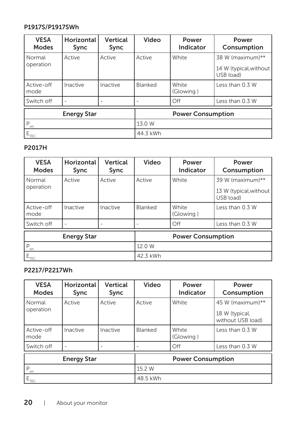 Dell P1917S 19" 5:4 IPS Monitor User Manual | Page 20 / 65