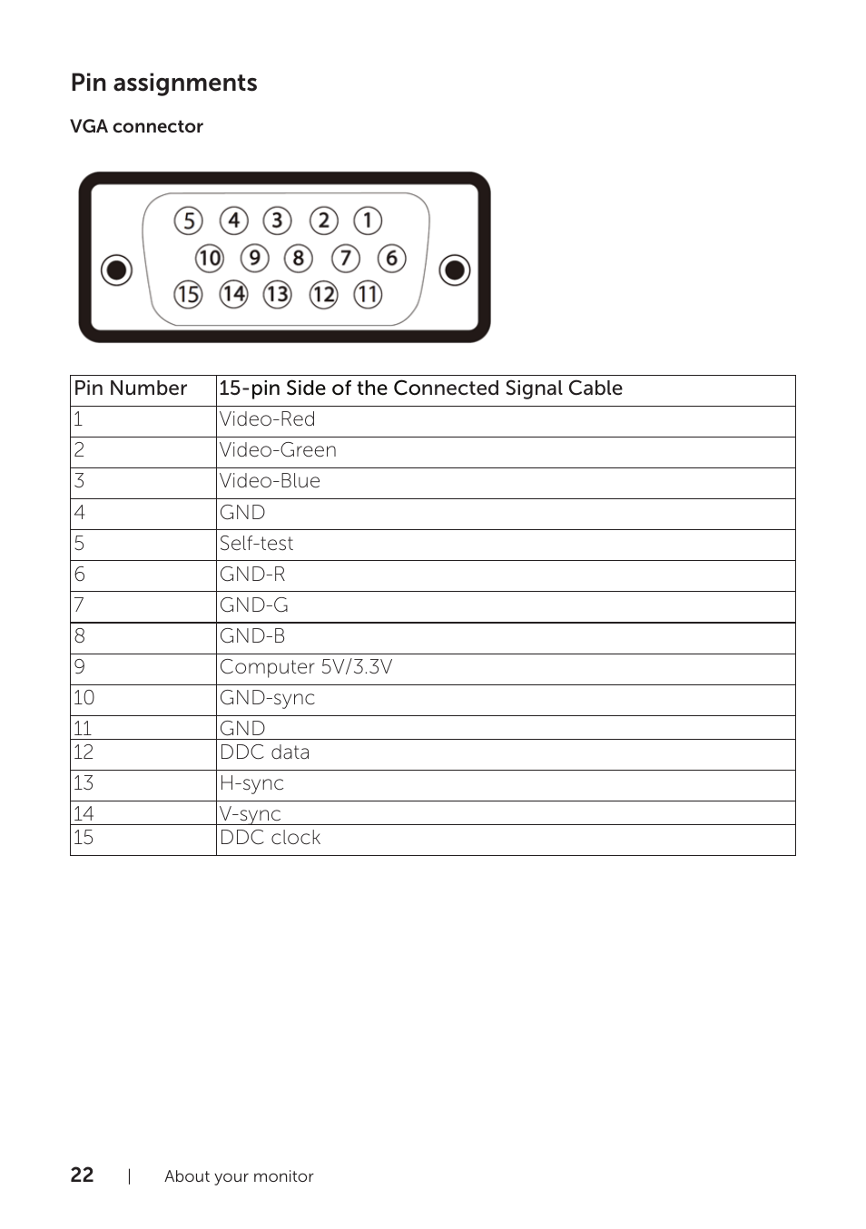 Pin assignments | Dell P1917S 19" 5:4 IPS Monitor User Manual | Page 22 / 65