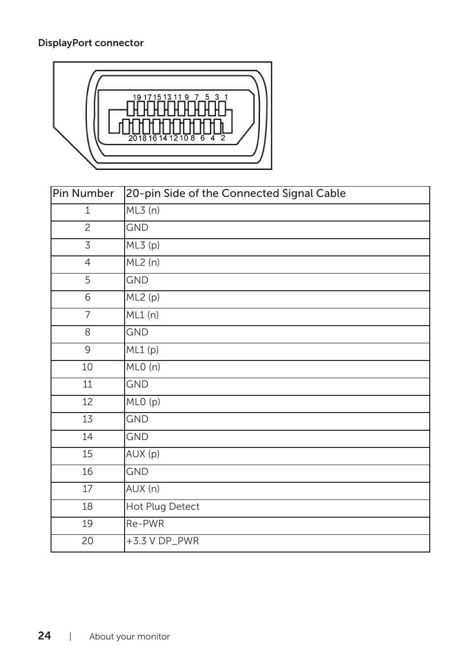 Dell P1917S 19" 5:4 IPS Monitor User Manual | Page 24 / 65