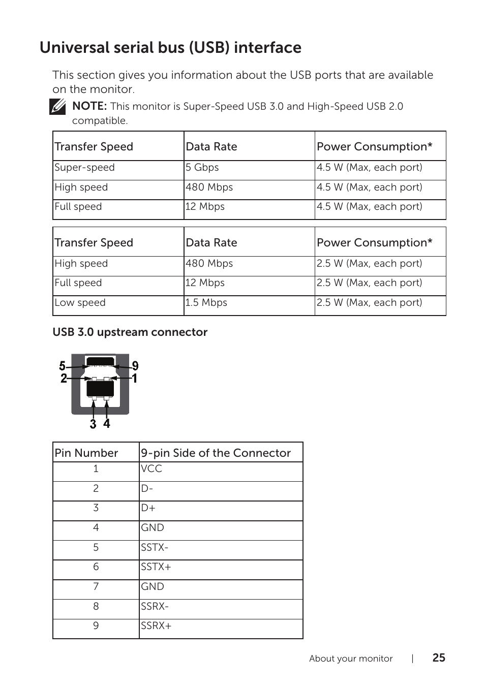 Universal serial bus (usb) interface | Dell P1917S 19" 5:4 IPS Monitor User Manual | Page 25 / 65