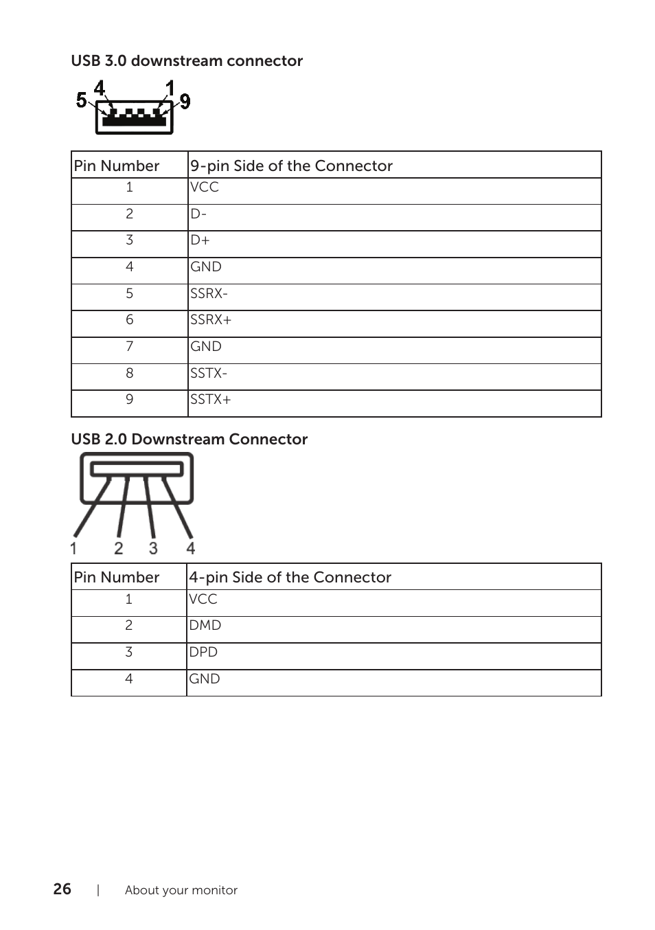Dell P1917S 19" 5:4 IPS Monitor User Manual | Page 26 / 65