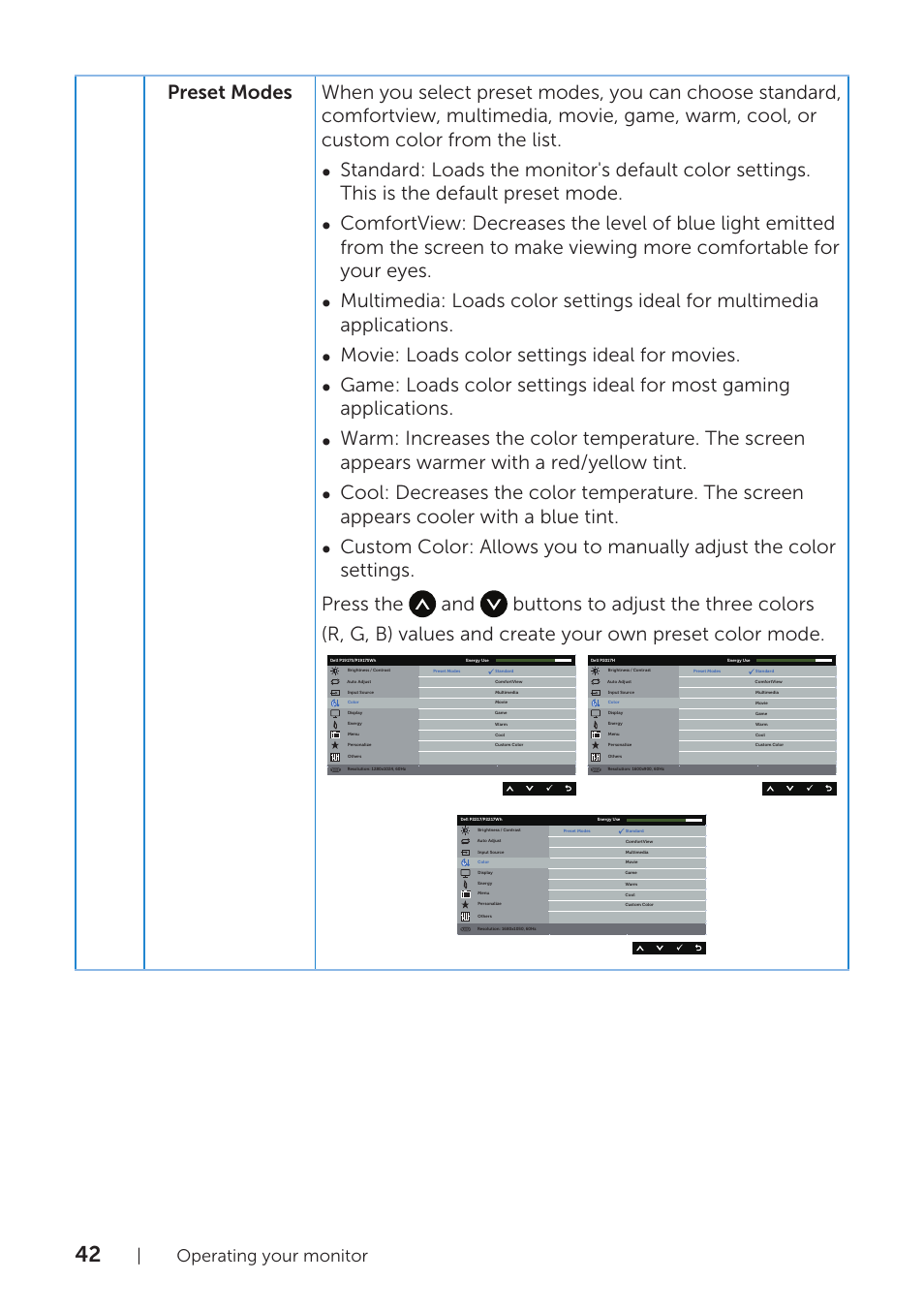 Operating your monitor | Dell P1917S 19" 5:4 IPS Monitor User Manual | Page 42 / 65