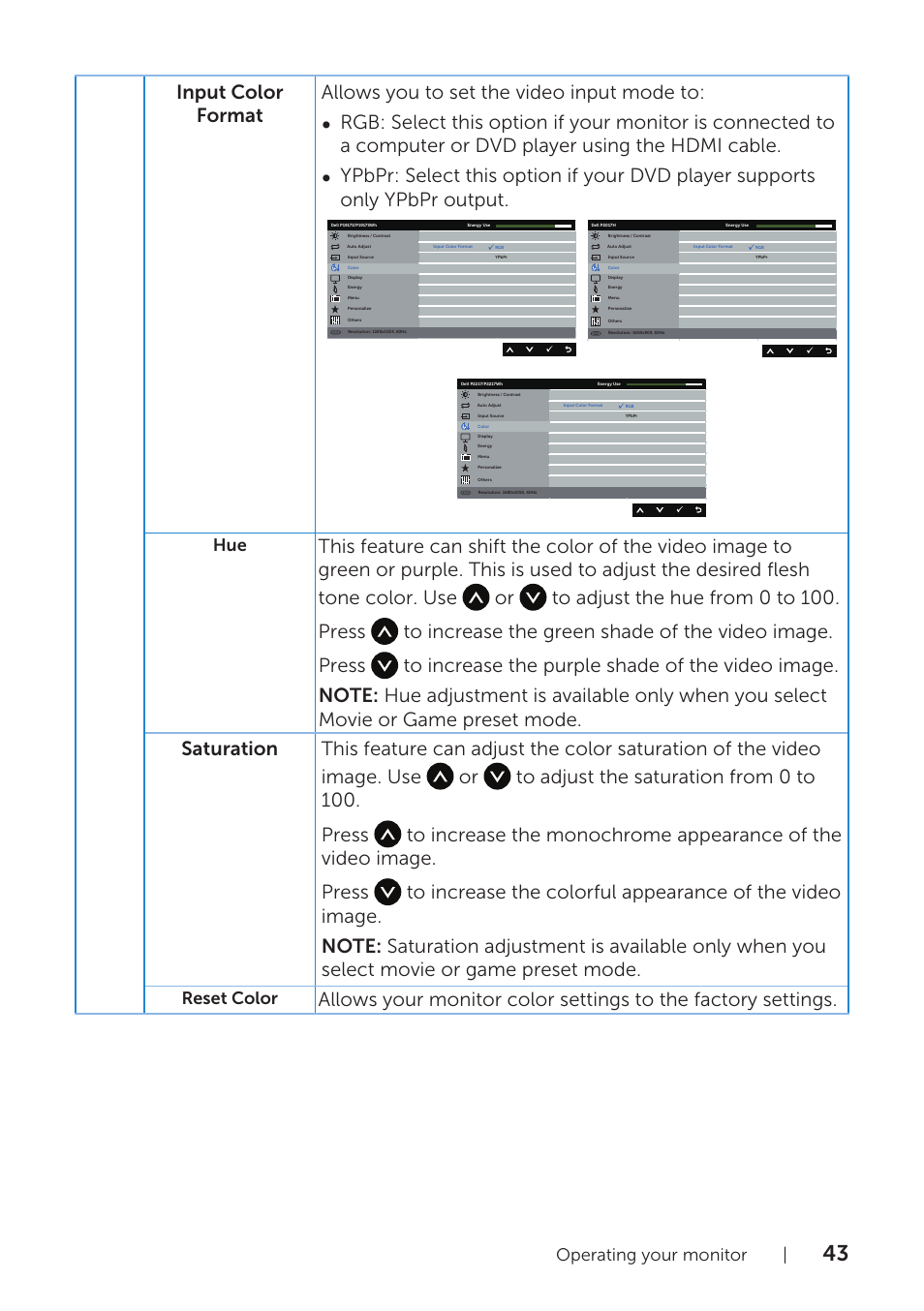 Operating your monitor, Reset color | Dell P1917S 19" 5:4 IPS Monitor User Manual | Page 43 / 65