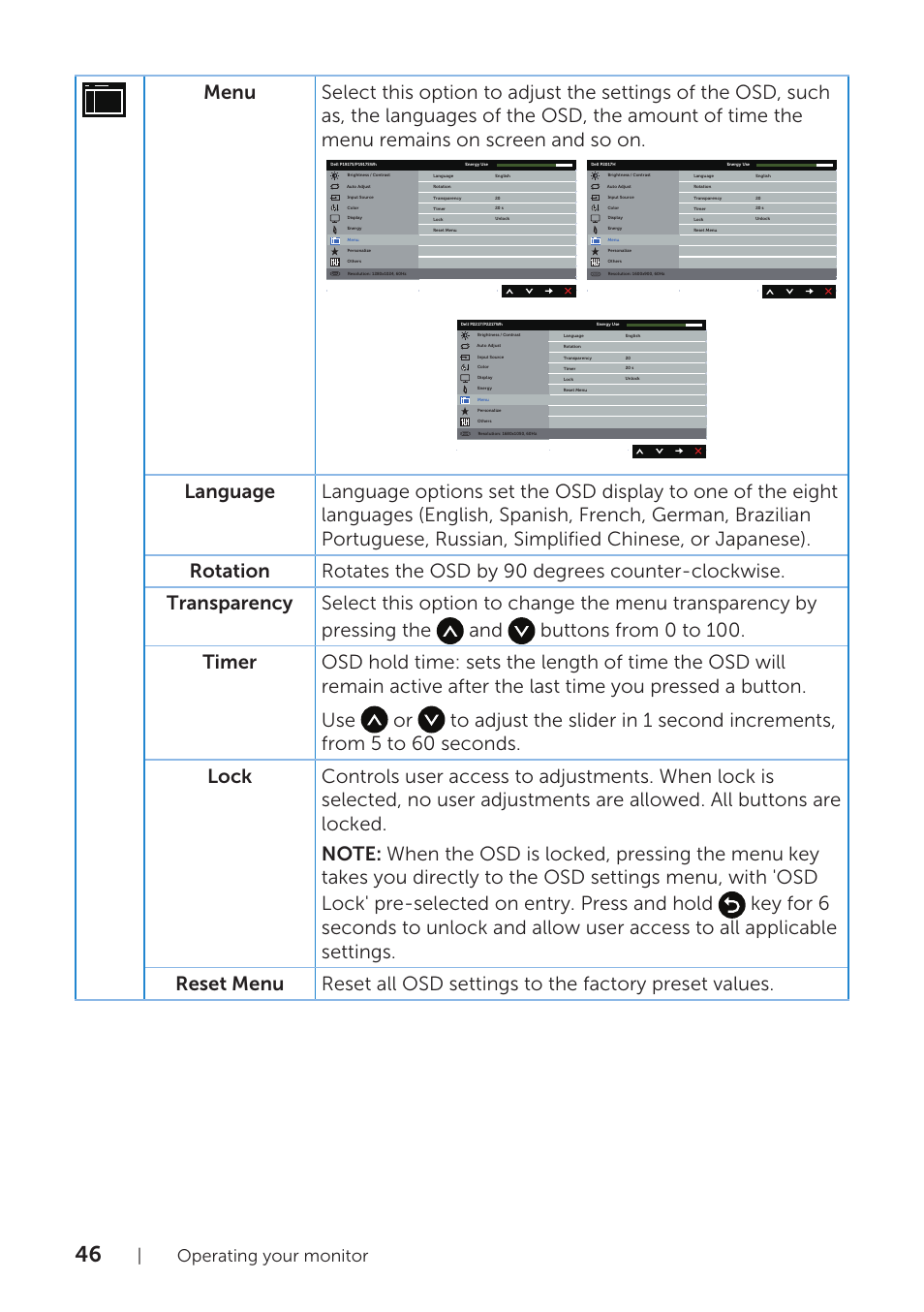 Operating your monitor | Dell P1917S 19" 5:4 IPS Monitor User Manual | Page 46 / 65