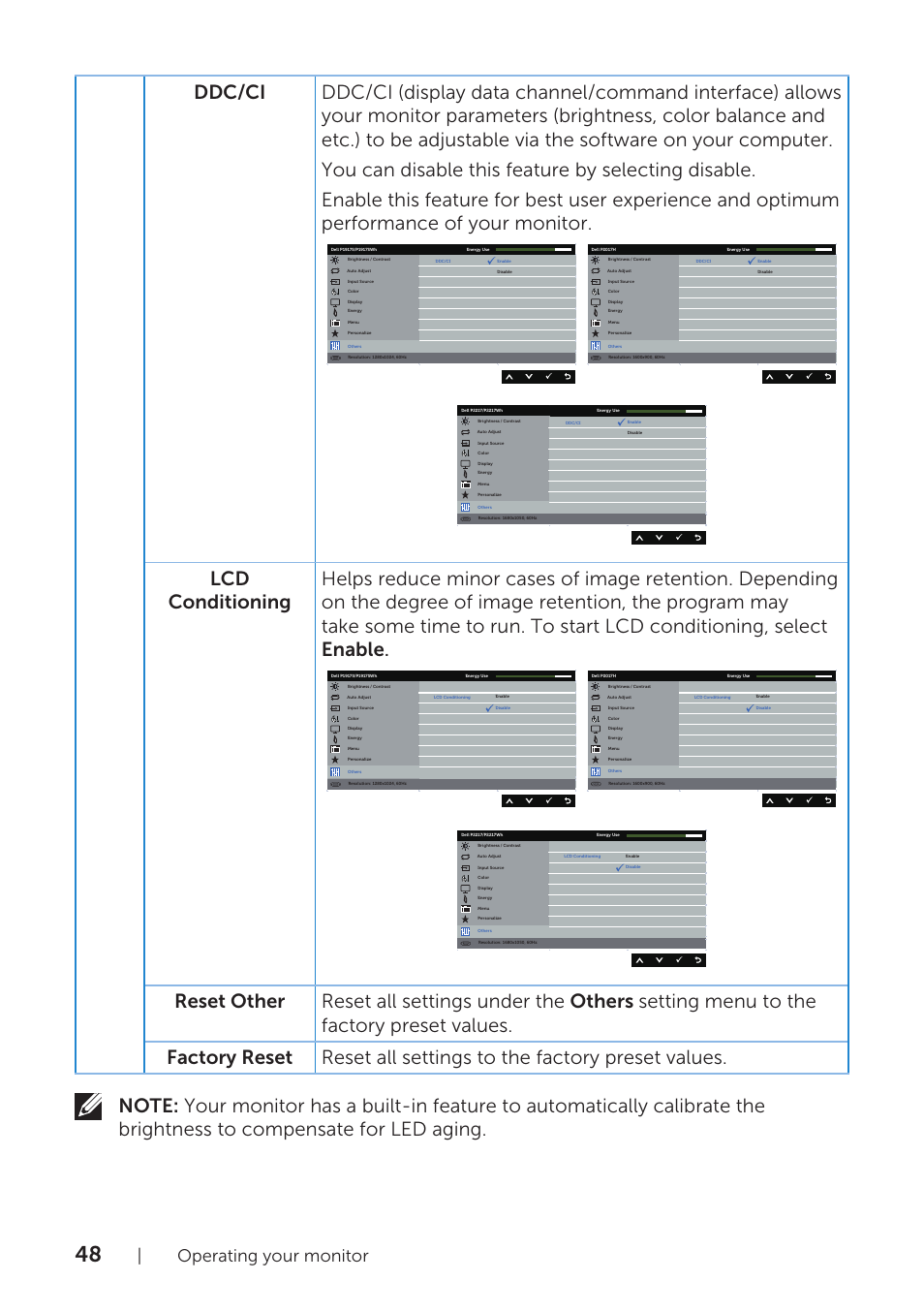 Operating your monitor | Dell P1917S 19" 5:4 IPS Monitor User Manual | Page 48 / 65