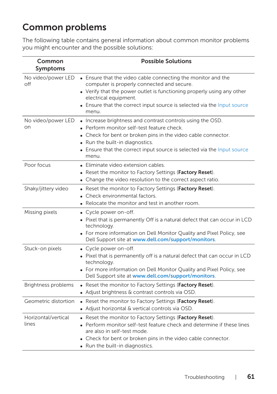 Common problems | Dell P1917S 19" 5:4 IPS Monitor User Manual | Page 61 / 65