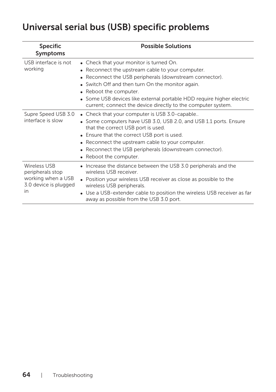 Universal serial bus (usb) specific problems | Dell P1917S 19" 5:4 IPS Monitor User Manual | Page 64 / 65