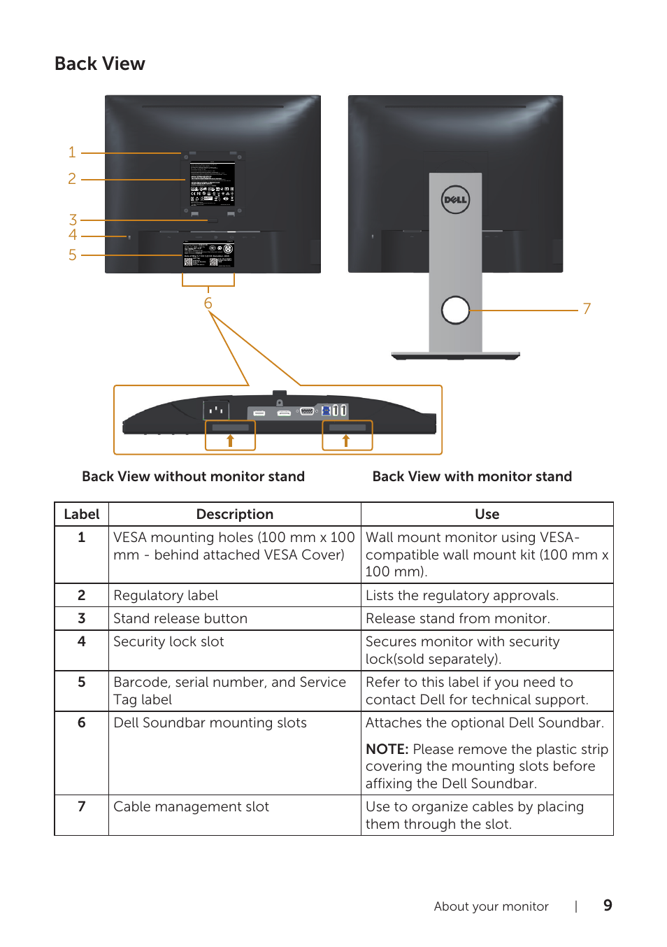 Back view, About your monitor | Dell P1917S 19" 5:4 IPS Monitor User Manual | Page 9 / 65