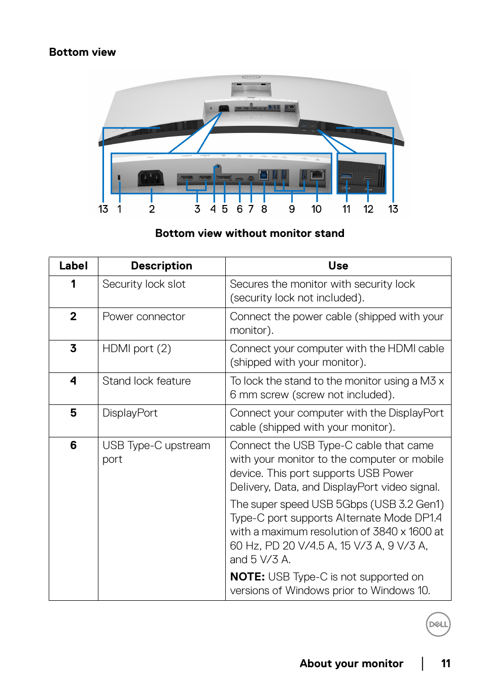 Bottom view | Dell U3821DW 37.5" 21:9 Curved IPS Monitor (Silver) User Manual | Page 11 / 81