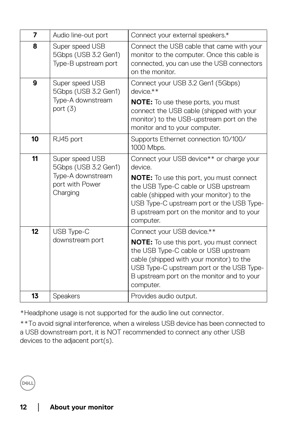 Dell U3821DW 37.5" 21:9 Curved IPS Monitor (Silver) User Manual | Page 12 / 81