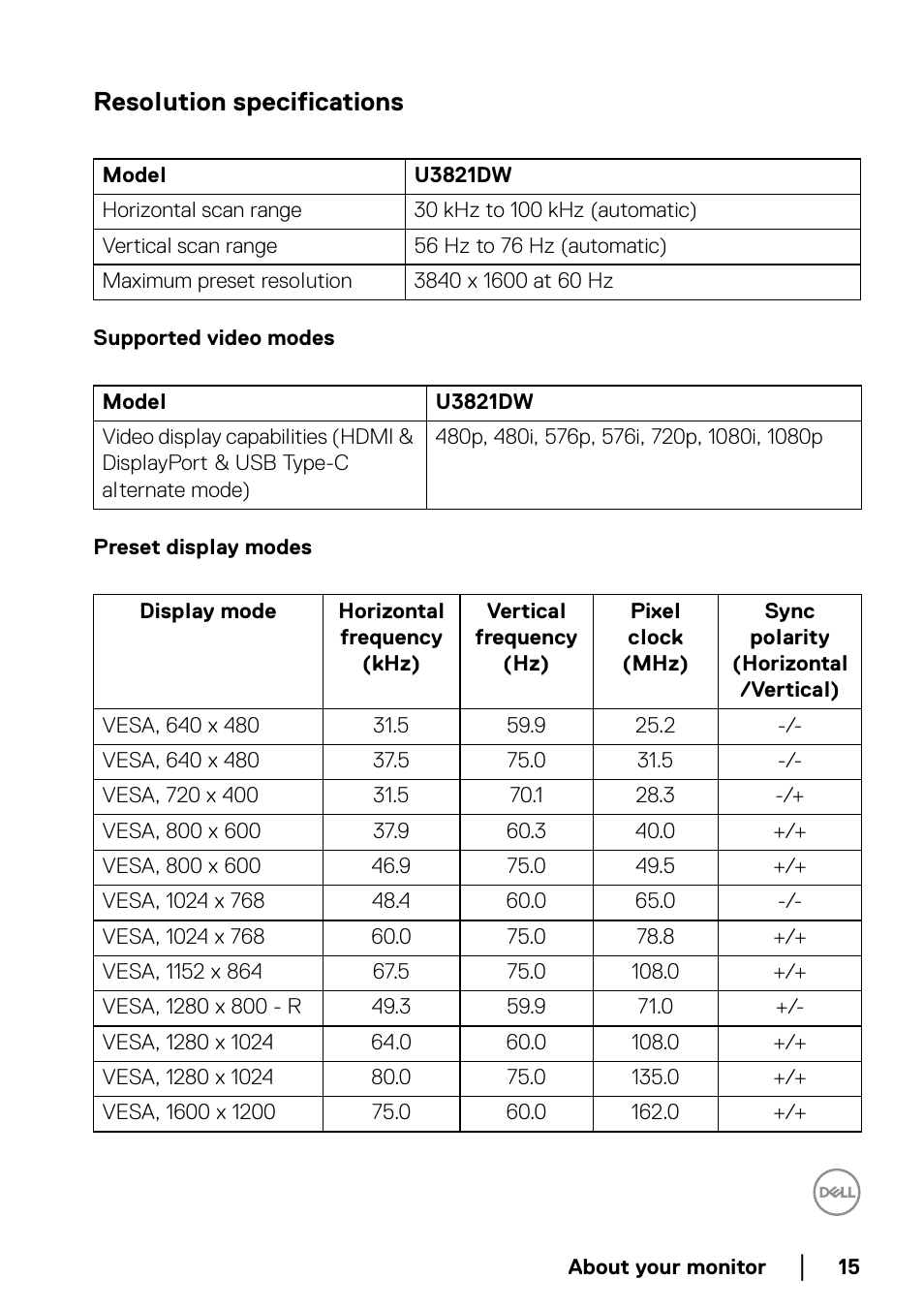 Resolution specifications, Supported video modes, Preset display modes | Dell U3821DW 37.5" 21:9 Curved IPS Monitor (Silver) User Manual | Page 15 / 81