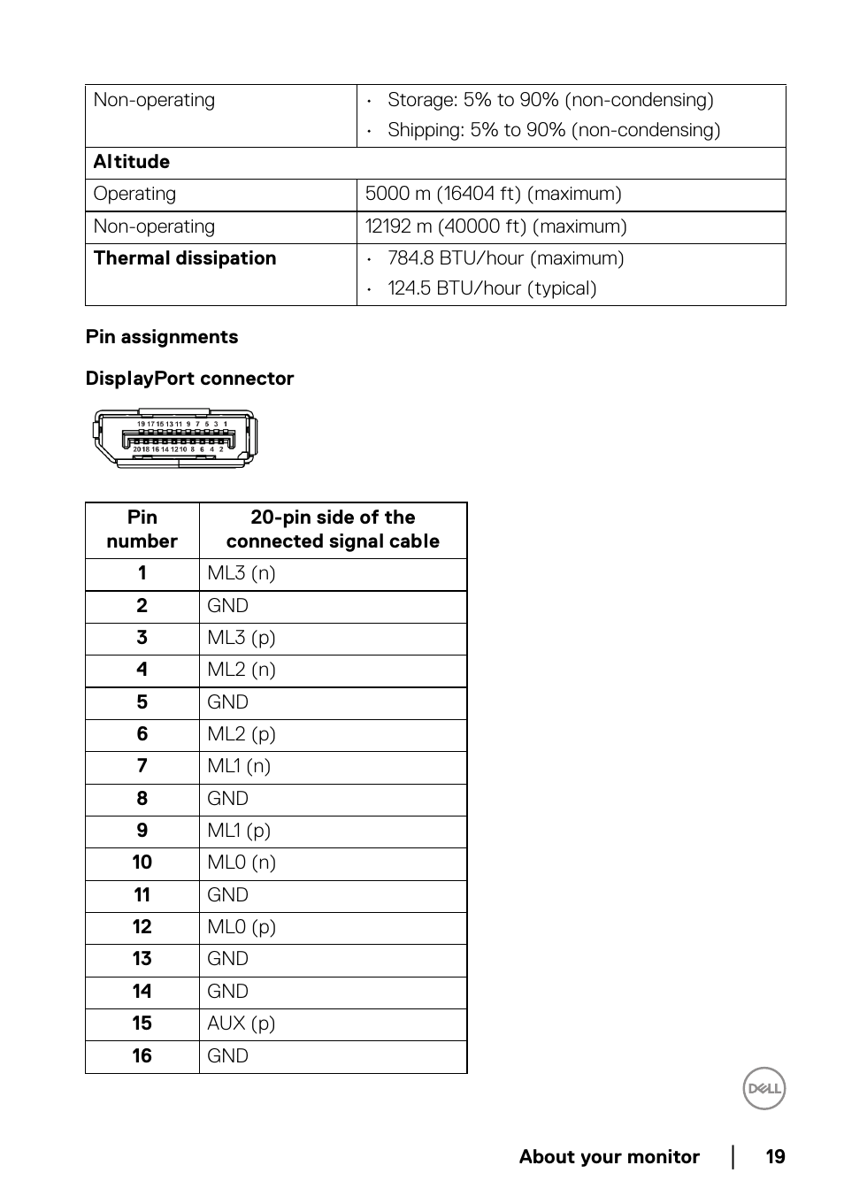 Pin assignments | Dell U3821DW 37.5" 21:9 Curved IPS Monitor (Silver) User Manual | Page 19 / 81