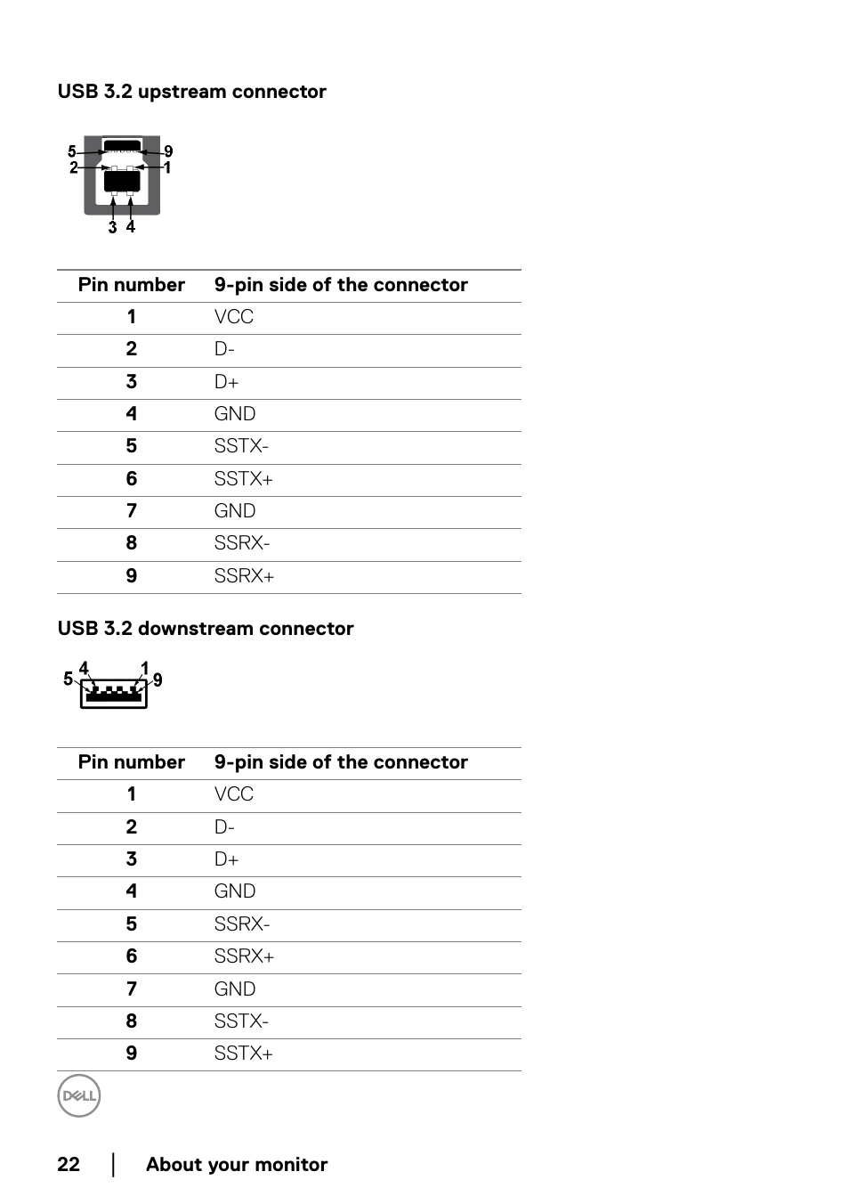 Usb 3.2 upstream connector, Usb 3.2 downstream connector | Dell U3821DW 37.5" 21:9 Curved IPS Monitor (Silver) User Manual | Page 22 / 81