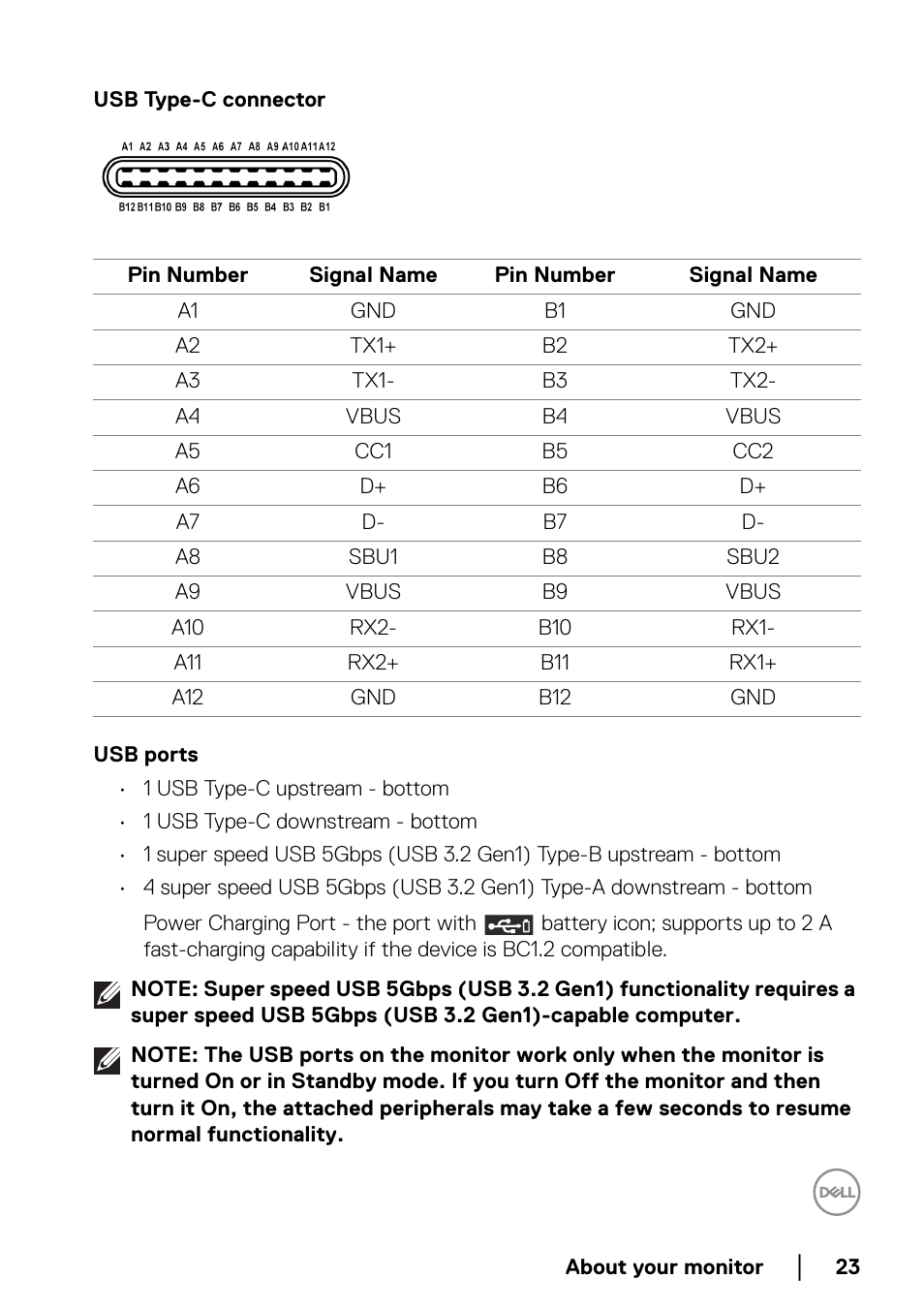 Usb type-c connector, Usb ports | Dell U3821DW 37.5" 21:9 Curved IPS Monitor (Silver) User Manual | Page 23 / 81