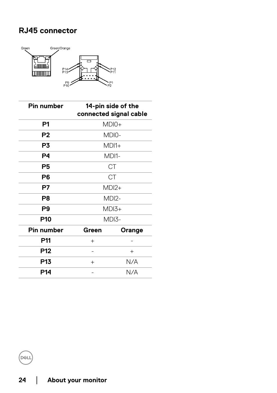 Rj45 connector | Dell U3821DW 37.5" 21:9 Curved IPS Monitor (Silver) User Manual | Page 24 / 81