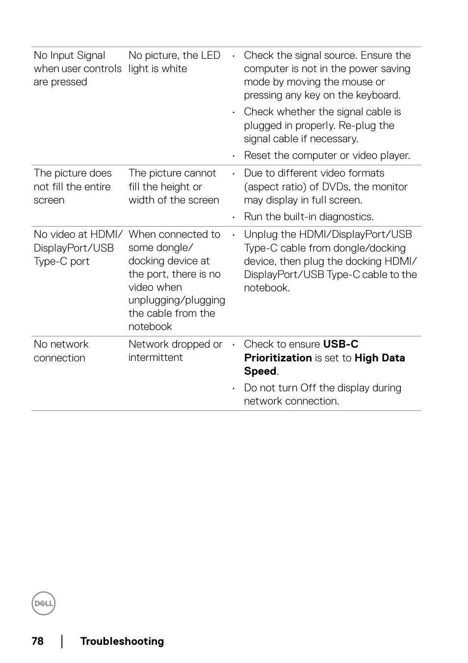 Dell U3821DW 37.5" 21:9 Curved IPS Monitor (Silver) User Manual | Page 78 / 81