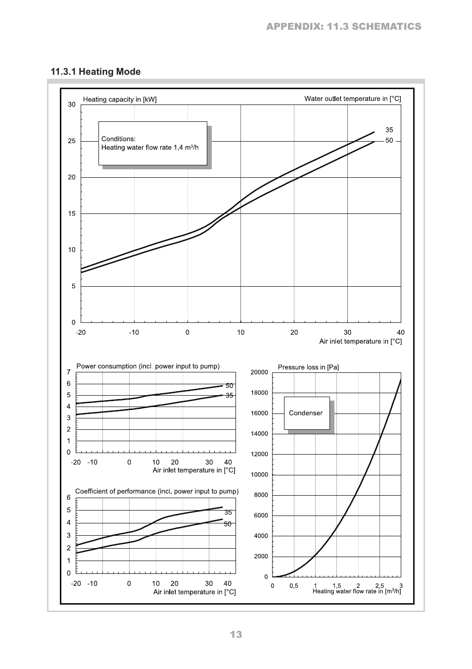 Dimplex LA16ASR User Manual | Page 13 / 24