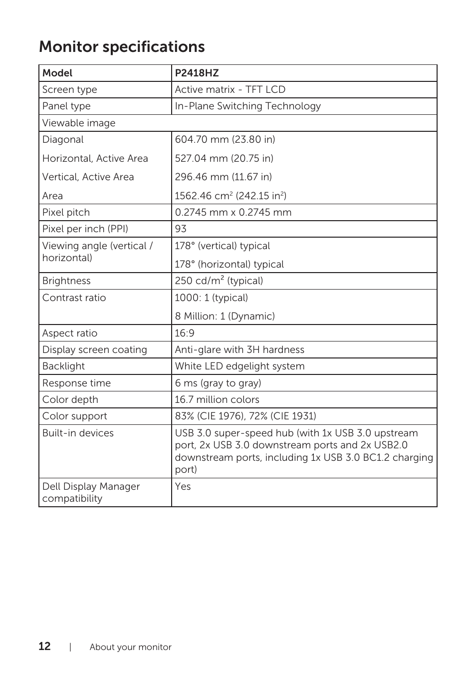 Monitor specifications | Dell P2418HZM 23.8" 16:9 IPS Monitor User Manual | Page 12 / 71