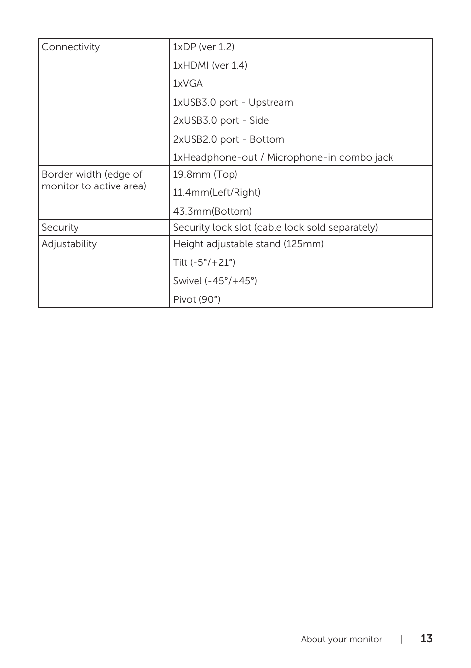 Dell P2418HZM 23.8" 16:9 IPS Monitor User Manual | Page 13 / 71