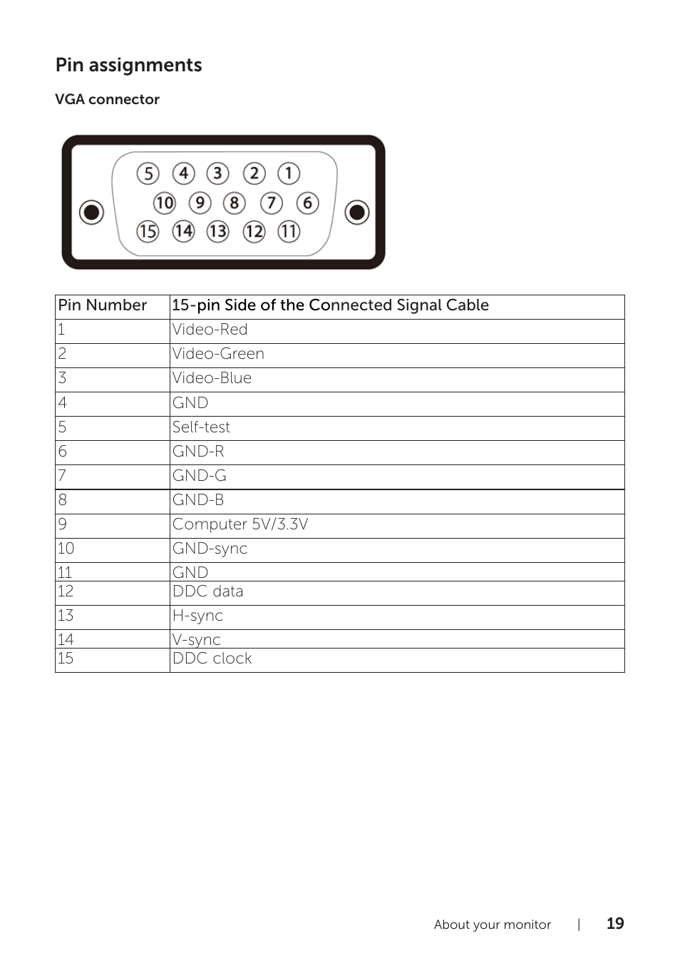 Pin assignments | Dell P2418HZM 23.8" 16:9 IPS Monitor User Manual | Page 19 / 71