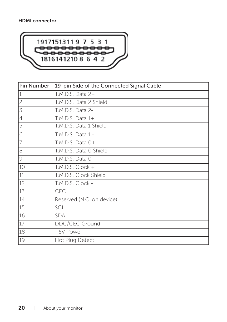 Dell P2418HZM 23.8" 16:9 IPS Monitor User Manual | Page 20 / 71