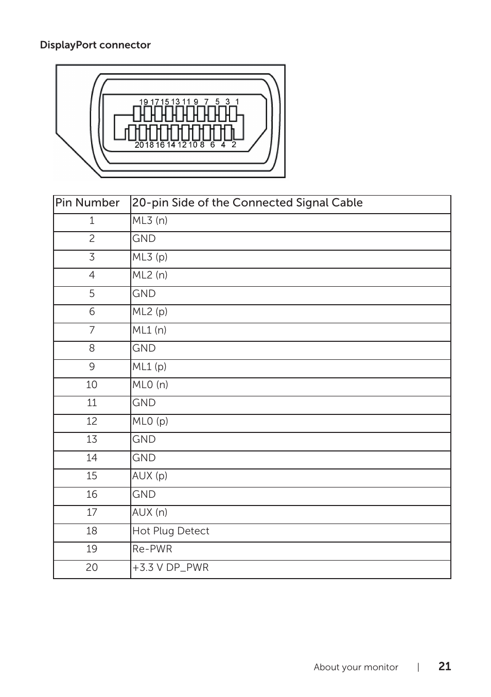 Dell P2418HZM 23.8" 16:9 IPS Monitor User Manual | Page 21 / 71