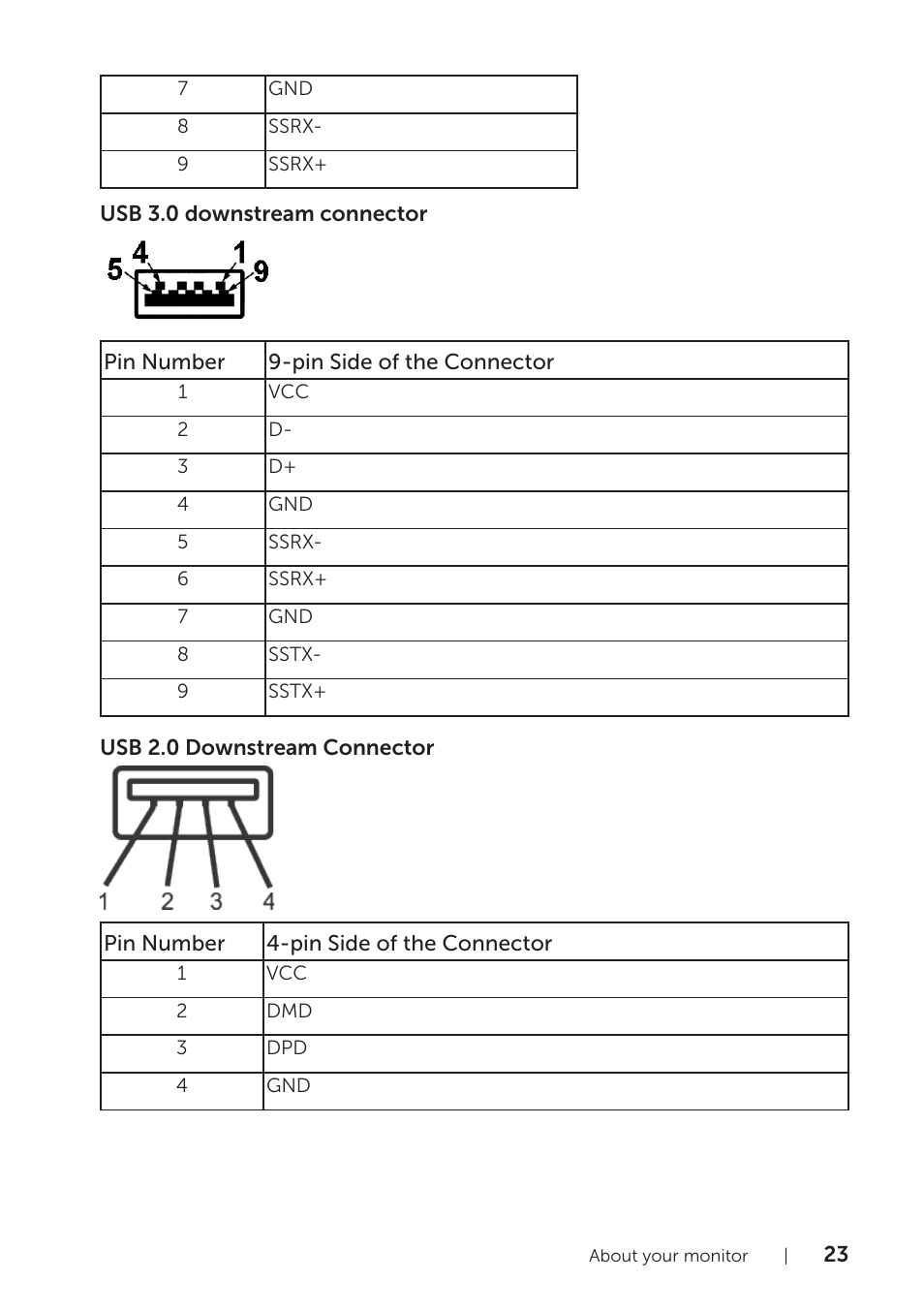 Dell P2418HZM 23.8" 16:9 IPS Monitor User Manual | Page 23 / 71