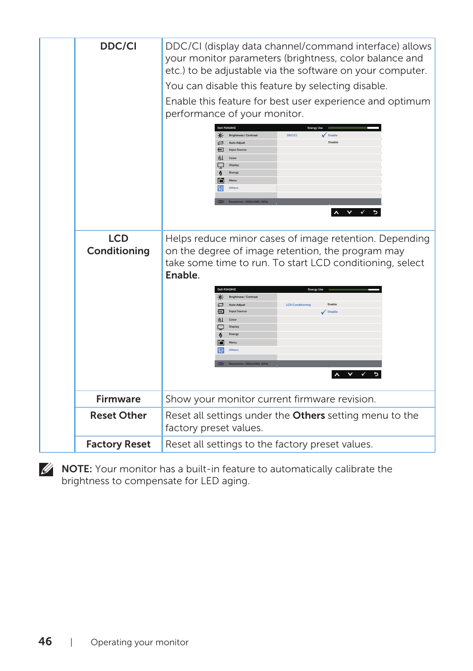 Operating your monitor | Dell P2418HZM 23.8" 16:9 IPS Monitor User Manual | Page 46 / 71