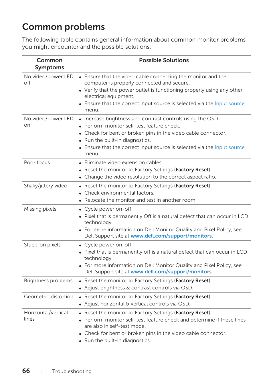 Common problems | Dell P2418HZM 23.8" 16:9 IPS Monitor User Manual | Page 66 / 71