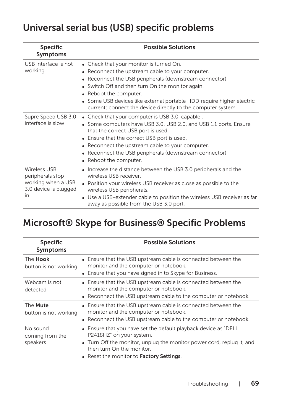 Universal serial bus (usb) specific problems, Microsoft® skype for business® specific problems | Dell P2418HZM 23.8" 16:9 IPS Monitor User Manual | Page 69 / 71