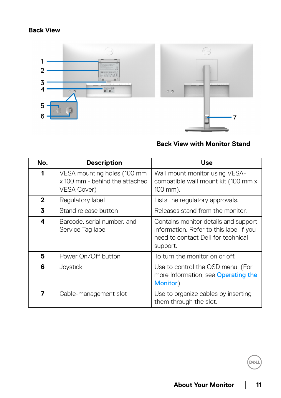 Back view | Dell U2422H 23.8" 16:9 IPS Monitor User Manual | Page 11 / 96