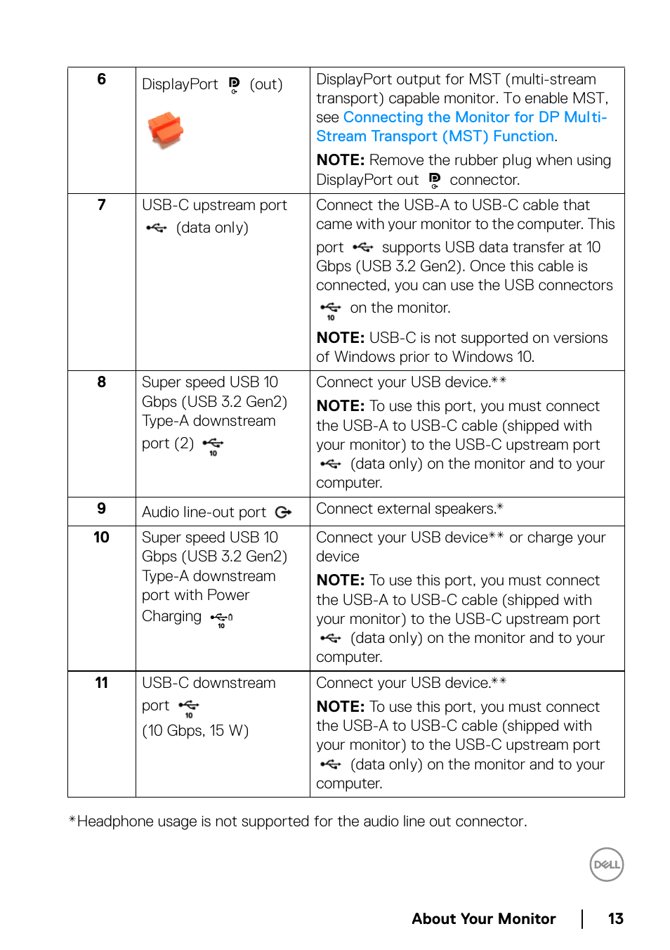 Dell U2422H 23.8" 16:9 IPS Monitor User Manual | Page 13 / 96
